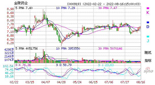 金陵药业-金陵药业股票股吧
