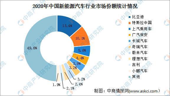 新能源汽车占比-新能源汽车占比率是多少