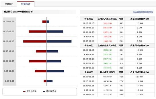 和讯网资金流向-和讯网怎么盈利