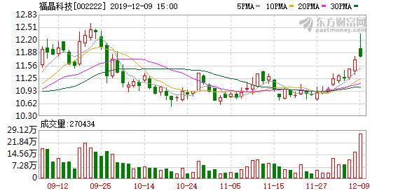 福晶科技股票-福晶科技股票股吧