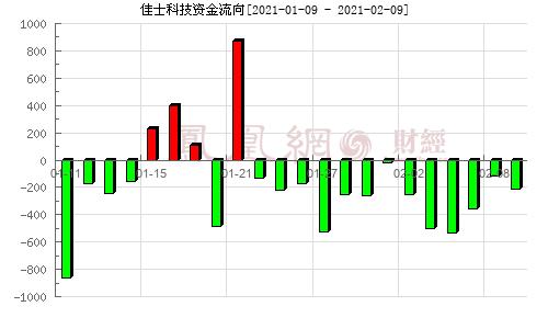 300193-300193佳士科技股吧