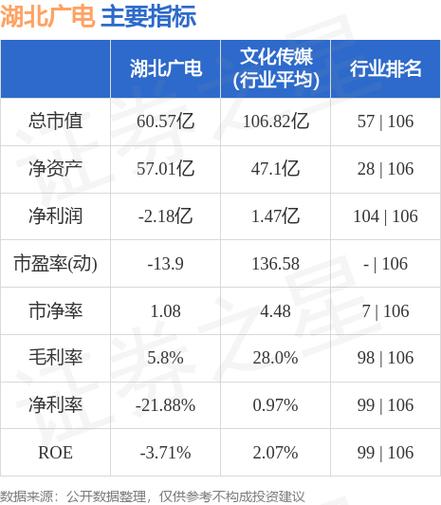 湖北广电股票-湖北广电股票股吧