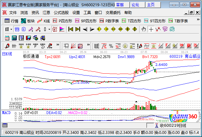 石基信息股票-石基信息股票股吧