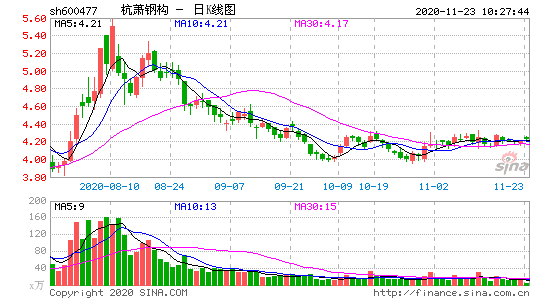 杭萧钢构股票-杭萧钢构股票股吧