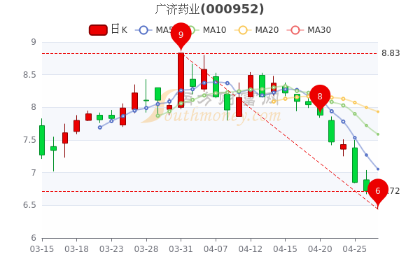 广济药业股票-广济药业股票行情