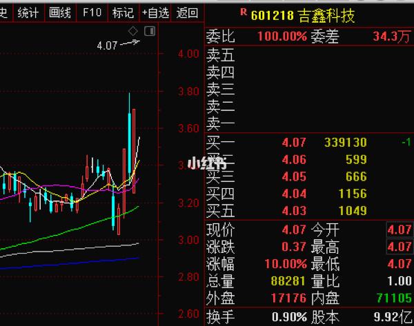 吉鑫科技股票-吉鑫科技股票股吧