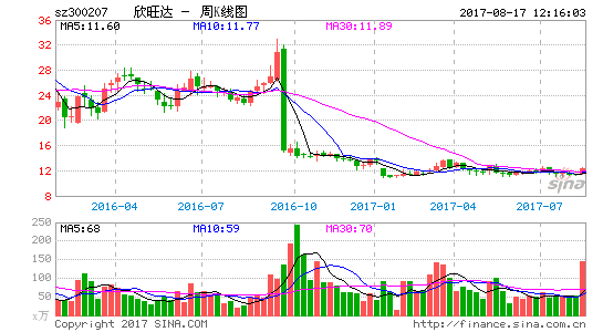 300207股票-300207股票行情