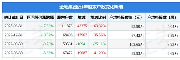 金地集团600383-金地集团600383股票行情