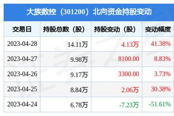 301200-301200大族数控股吧