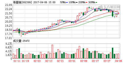 002399股票-002399股票行情