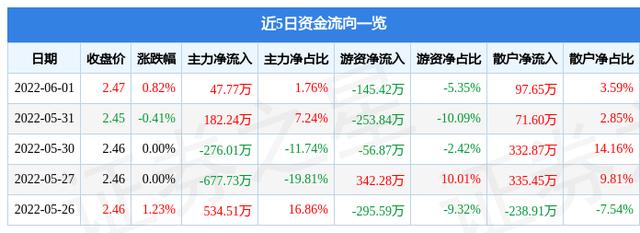 股票600231-股票600231的价格