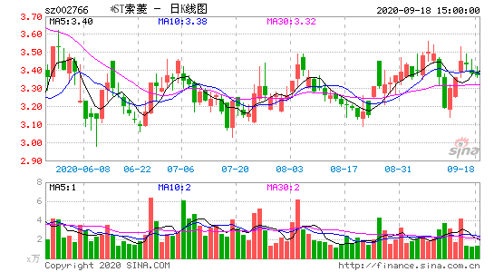 002766-索菱股份最新点评