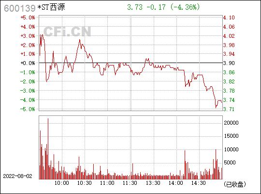 600139股票-600139股票行情