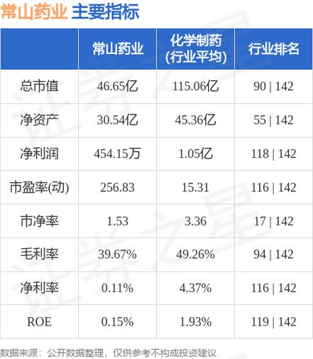 300255常山药业-300255常山药业股吧