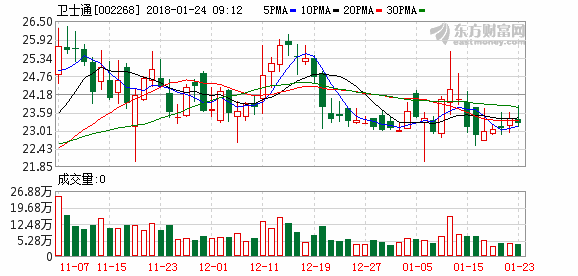 股票002268-股票002268多少钱