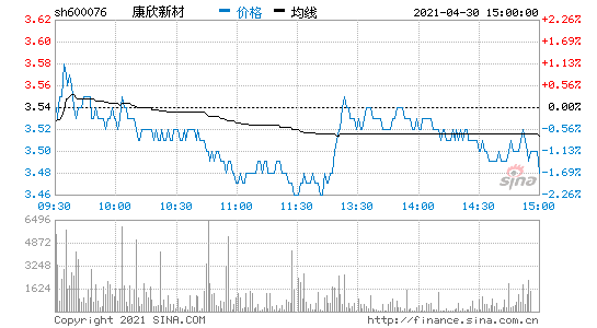 600076股票-600076股票吧