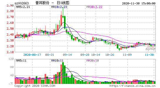 股票002663-股票002663今天收盘价是多少