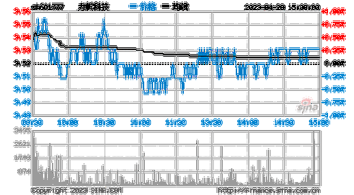 力帆股份601777-力帆股份601777股票