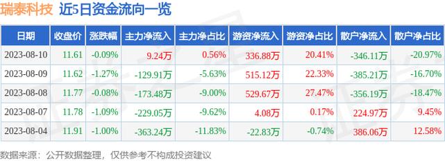 瑞泰科技股票-瑞泰科技股票股吧