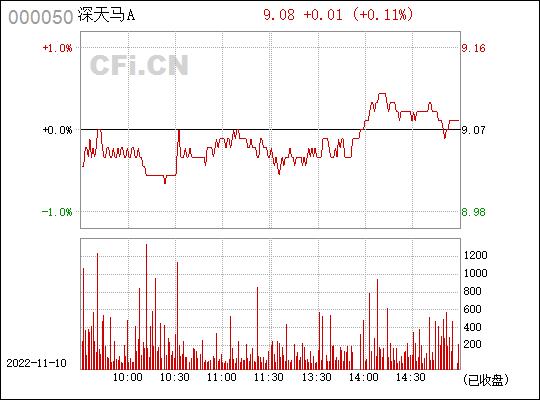 股票000050-股票000050深天马光电子