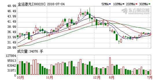 300220股票-300220股票行情
