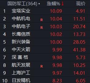 国防军工板块拉升-国防军工板块龙头股