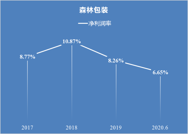 605500-605500森林包装股票