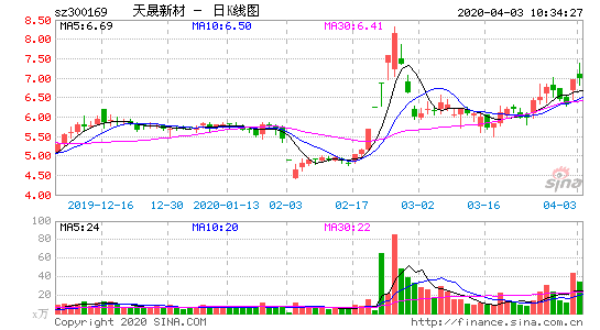 300169股票-300169股票行情