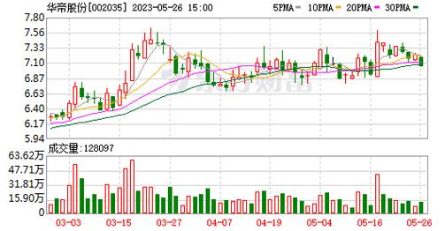 华帝股份股票行情-华帝股份股票行情东方财富
