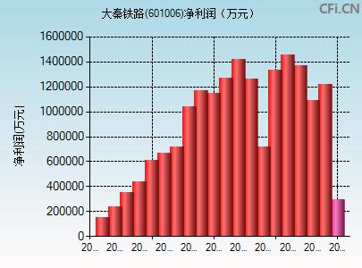 大秦铁路A股-大秦铁路股票值得长期持有吗?