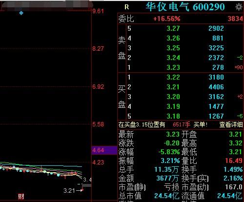 华仪电气股票-华仪电气股票最新消息