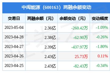 中闽能源-中闽能源最新利好消息