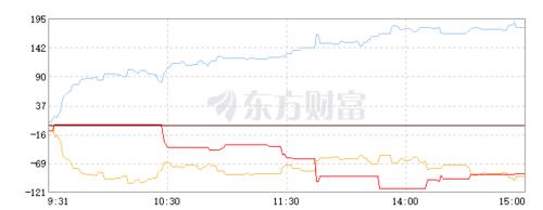 600222股票-600222股票行情