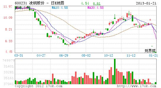 凌钢股份股票-凌钢股份股票股吧