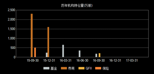 000795资金流向-000795资金流向全览