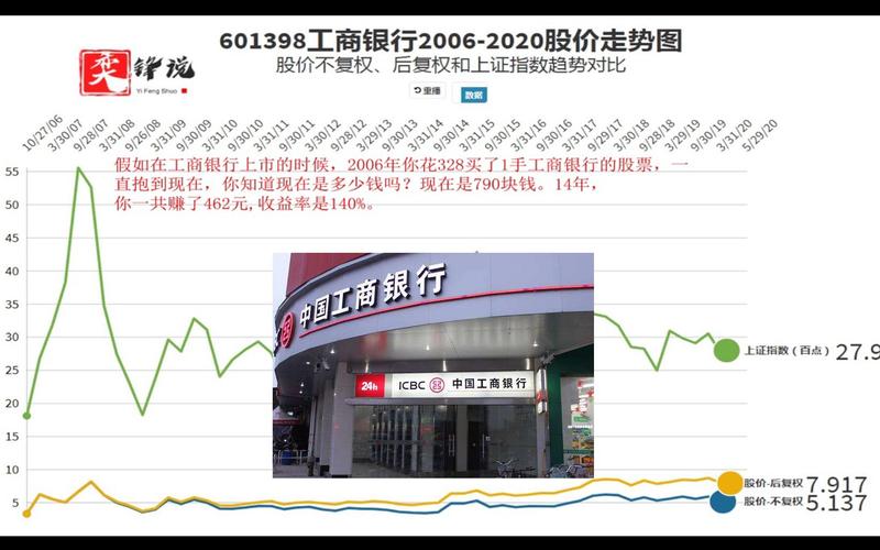 601398 工商银行-601398工商银行股票行情