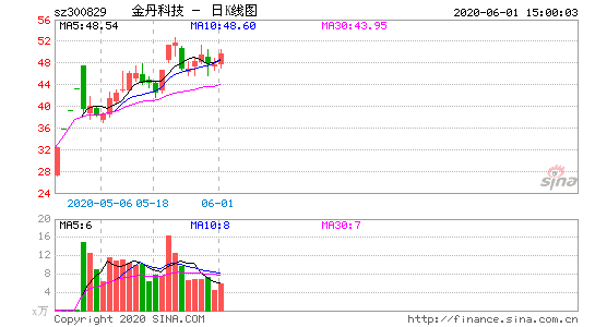 合金投资股票-合金投资股票股吧