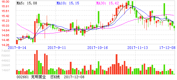 002661股票-002661股票行情