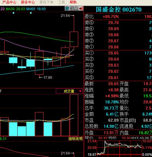 002670股票-002670股票行情