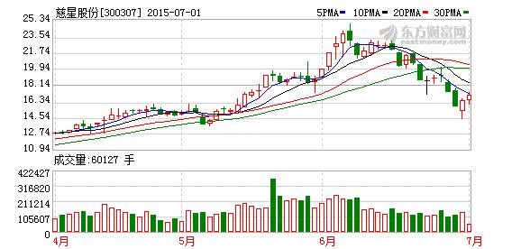 300307股票-300307股票行情