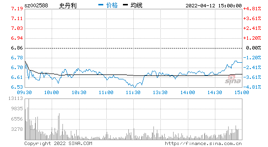 002588史丹利-002588史丹利股吧