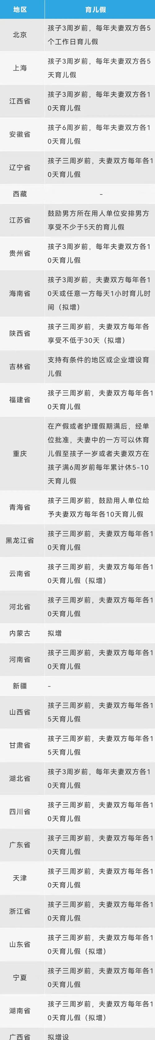 建议确保男性完整享有育儿假-建议确保男性完整享有育儿假期的通知