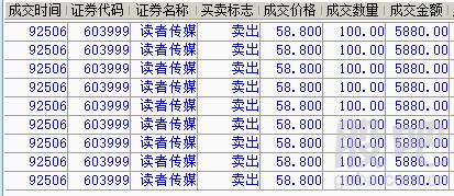 读者传媒-读者传媒股吧