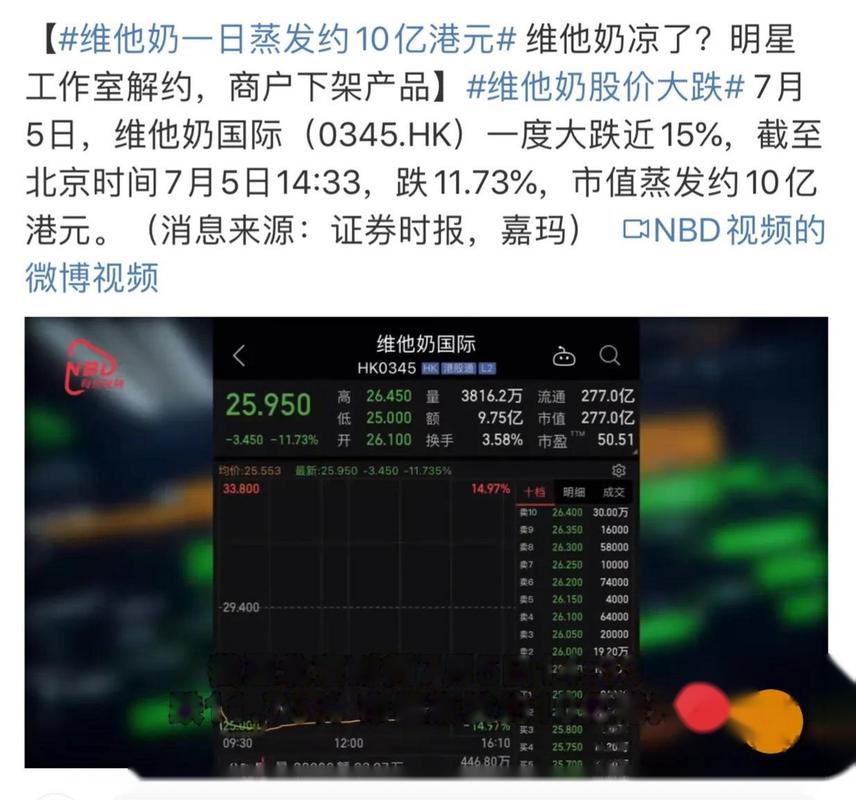 维他奶股价暴跌的简单介绍