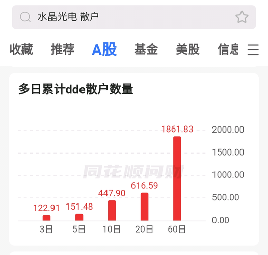 水晶光电股票-水晶光电股票股吧