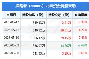 300005-300005探路者股吧