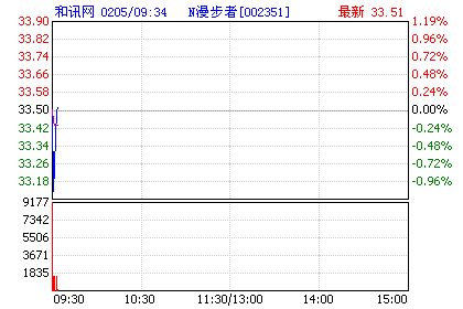 漫步者002351-漫步者002351股票