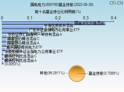 600795国电电力-600795国电电力股吧