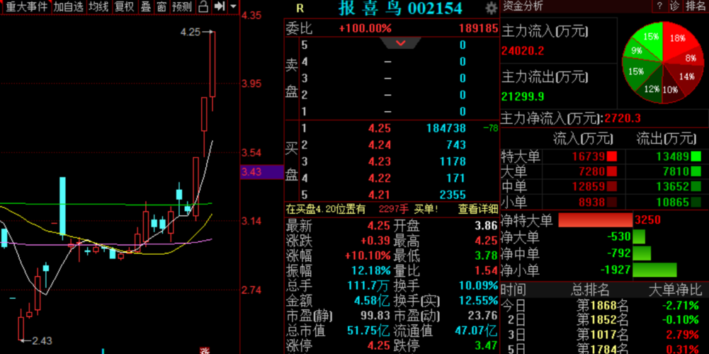 报喜鸟股票-报喜鸟股票最新消息 股吧