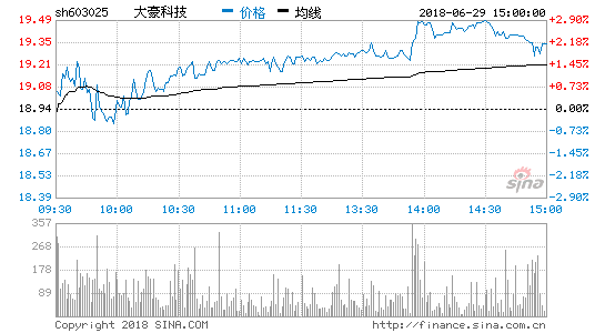 大豪科技股票-大豪科技股票股吧